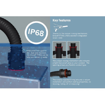 Wiska Brace 25mm Flexible White Conduit Contractor Pack c/w 10 Glands & Locknuts IP68