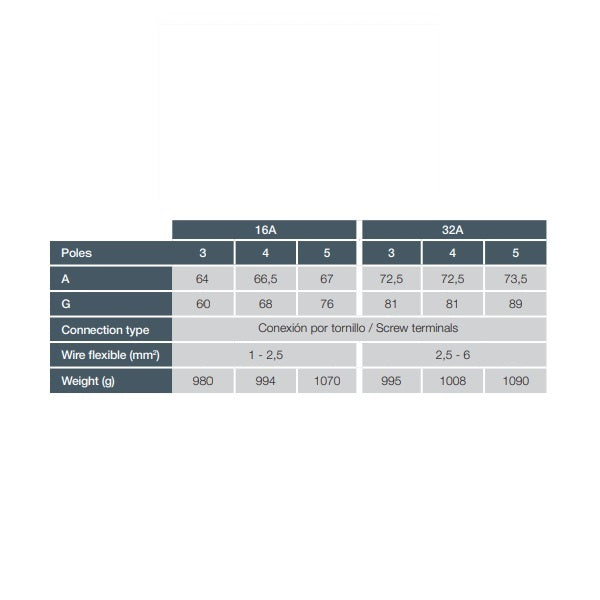 Famatel 32A 2P+E 6h 240V RCD Vertical Switched Sockets c/w 40A 30mA DP RCD IP44 Blue